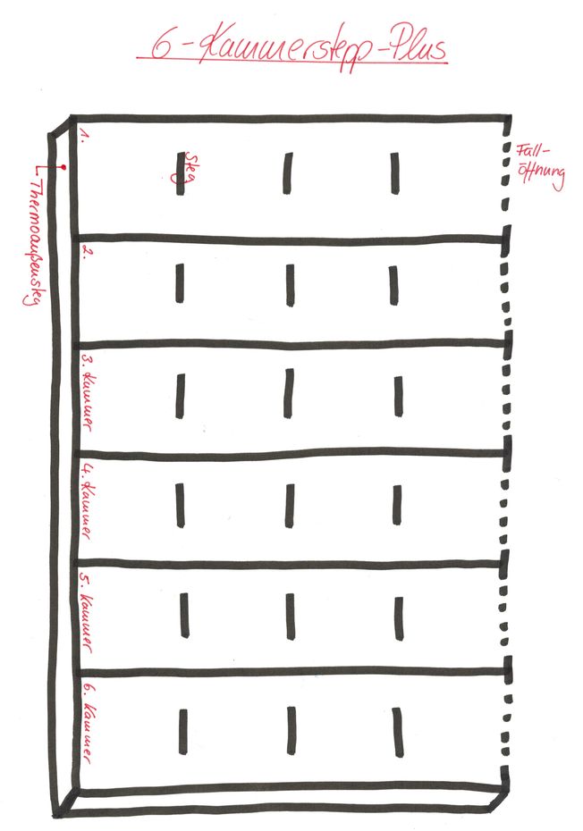 Winterbett 6-Kammer-Stepp Plus